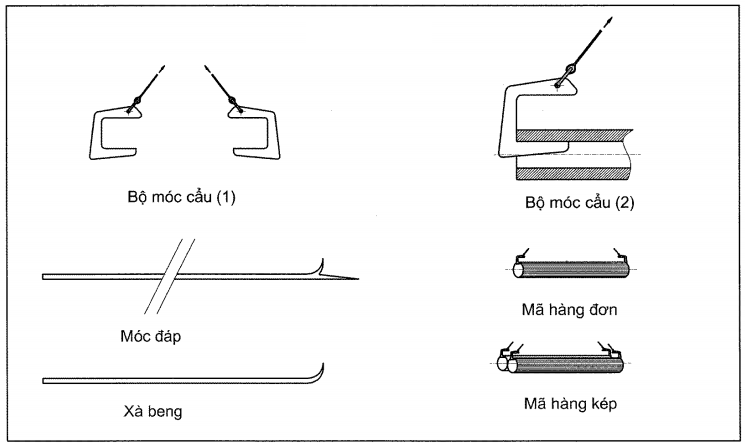 các công cụ